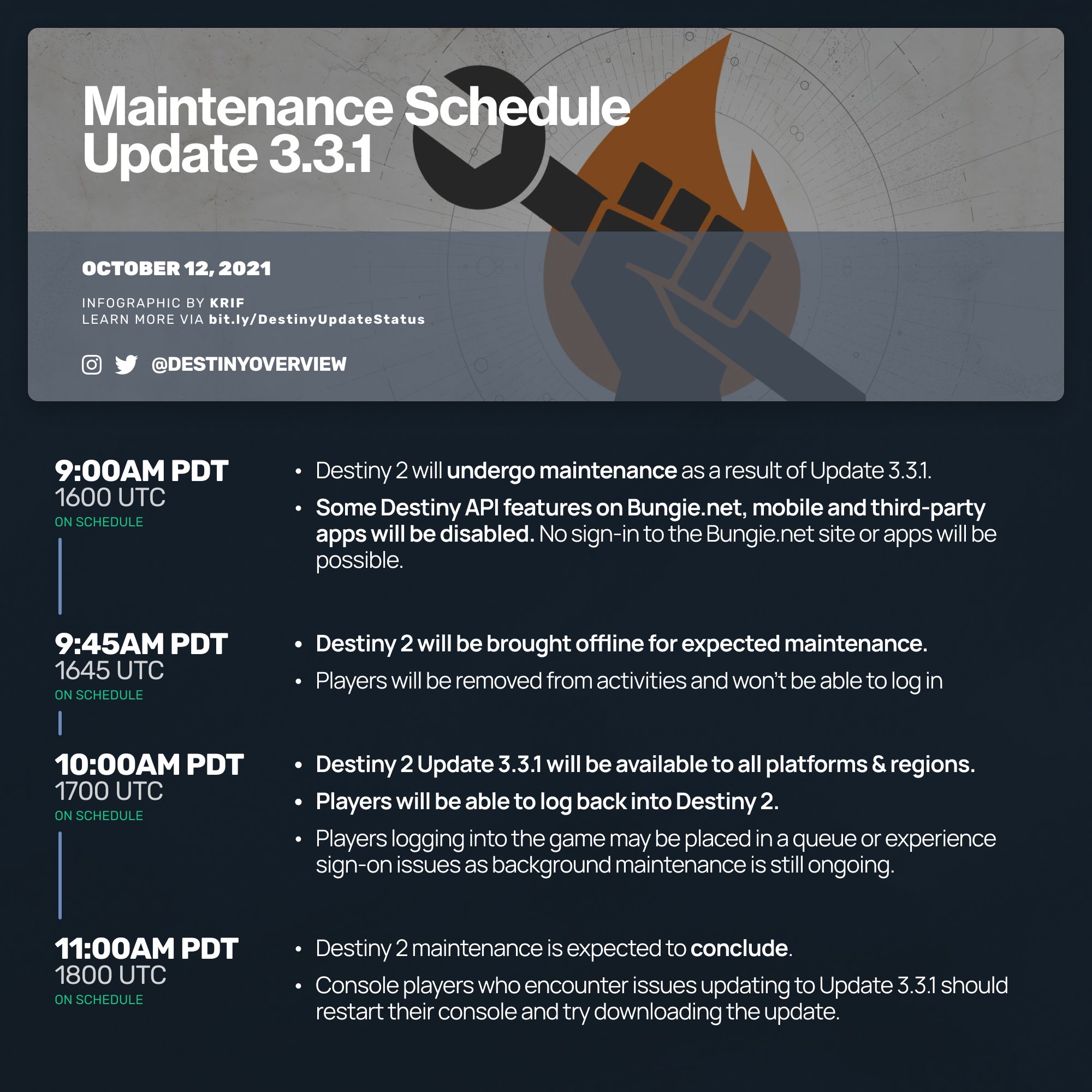 destiny-overview-on-twitter-maintenance-schedule-and-included-changes