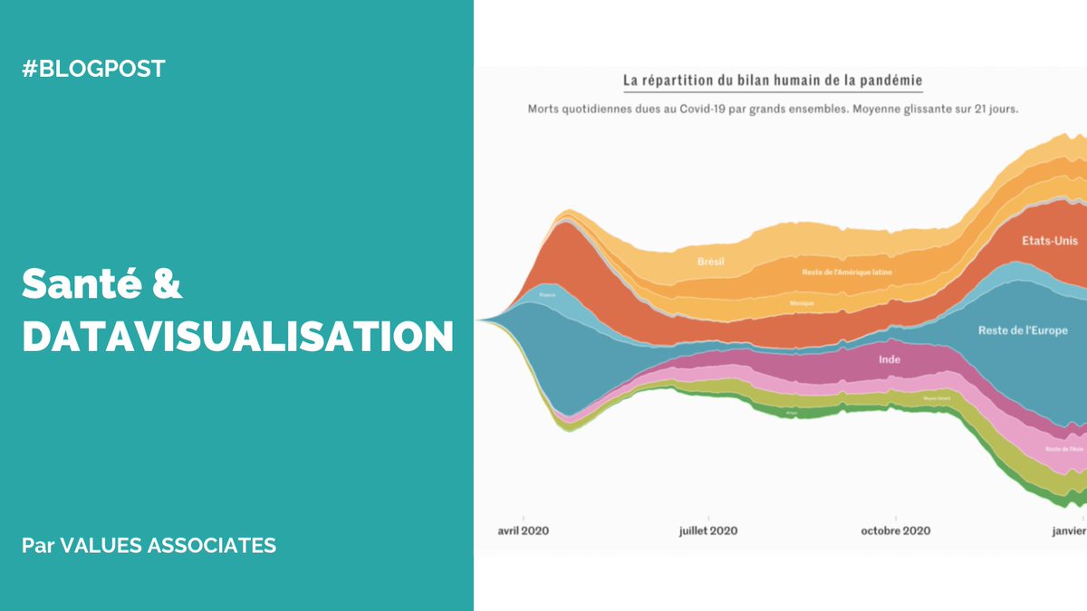 ValuesAssoc's tweet image. #Santé : Comment la datavisualisation a permis d’accéder à plus d’équité sociale. values-associates.fr/blog/datavisua…
#datavisualisation #data #dataviz #datadriven #Covid #Covid19 #Covid19data #Covid19dataviz