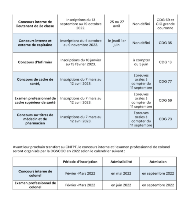Cdg13 Calendrier Concours 2023 Avenir Secours On Twitter: "⚠Concours Et Examens D'officiers #Incendie Et  #3Sm⚠ Vous Trouverez Ci-Dessous Le Calendrier Des Concours Et Examens Pour  2022 Et 2023. @Avenirsecours Se Réjouit D'avoir Été Écouté Un Bon