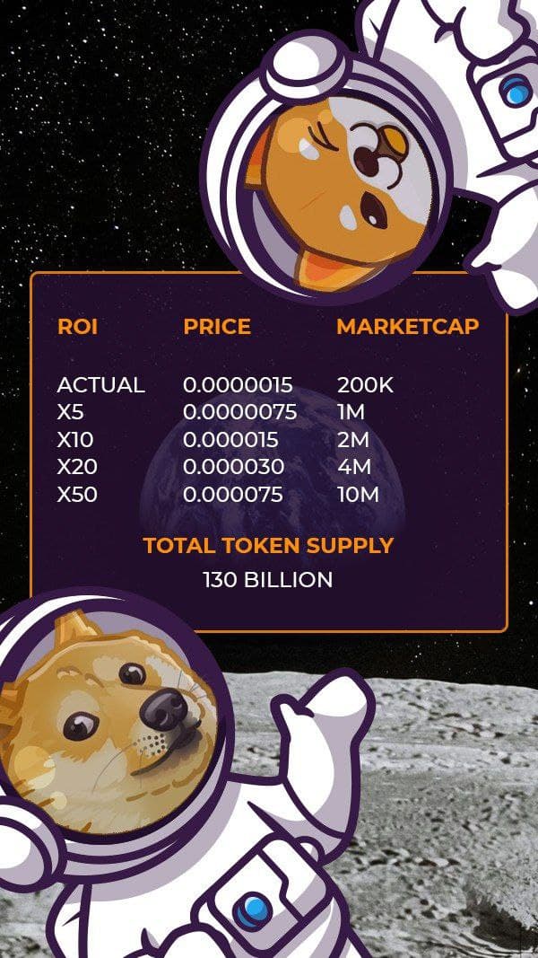 DogevaxToken's tweet photo. Hello guys🤩
It looks like many of you lost the faith in this project
We are going to drop a small example of how easy we can reach a good profit with DOGEX 🤑💰
 We are here for you and we have been transparent since the beginning
Let´s take this to the moon together 🚀🚀 https://t.co/XPyDyyLbwf