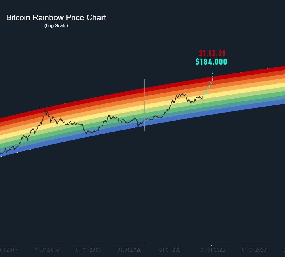 Cheeseburger24_'s tweet photo. @hoss_crypto Realistisch? #Bitcoin  
@hoss_crypto https://t.co/lpnLD2HJKU