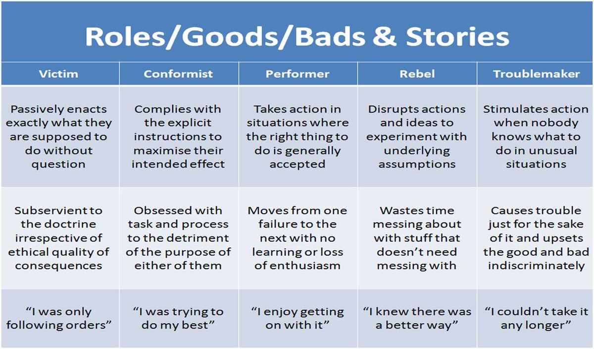 ComplexWales's tweet photo. @MatthewMezey @HelenBevanTweet @rhughesjones So true, albeit that the stereotypes may resonate with many people's life experiences, while not resonating one bit, with the people they are targeted at 🤔
In the end, all #STypes are both good & bad in context, so talk about the bloody context & not individuals 🤬🙄 #inbetween https://t.co/Vw2EivcK3f