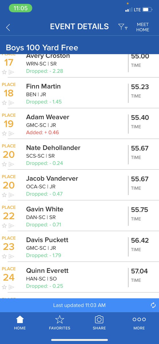OCASwimming's tweet photo. Andres Aristimuno takes 4th in the 100 Free!!  Jackson Storm takes 6th and Jacob Vanderver 20th!! https://t.co/UOiPXVhFU2