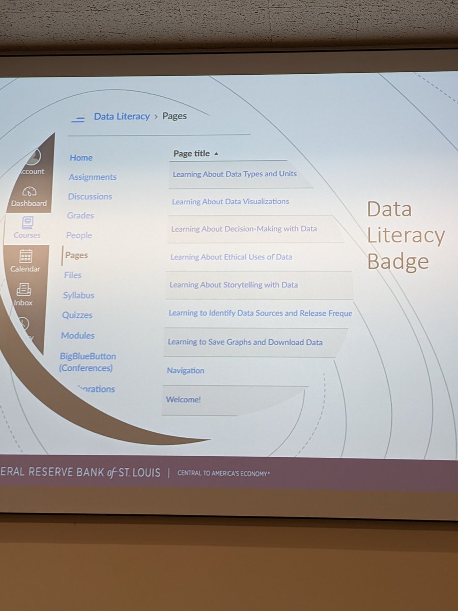 MidwestBusLib's tweet image. Oh hi data St. Louis Fed literacy badge
