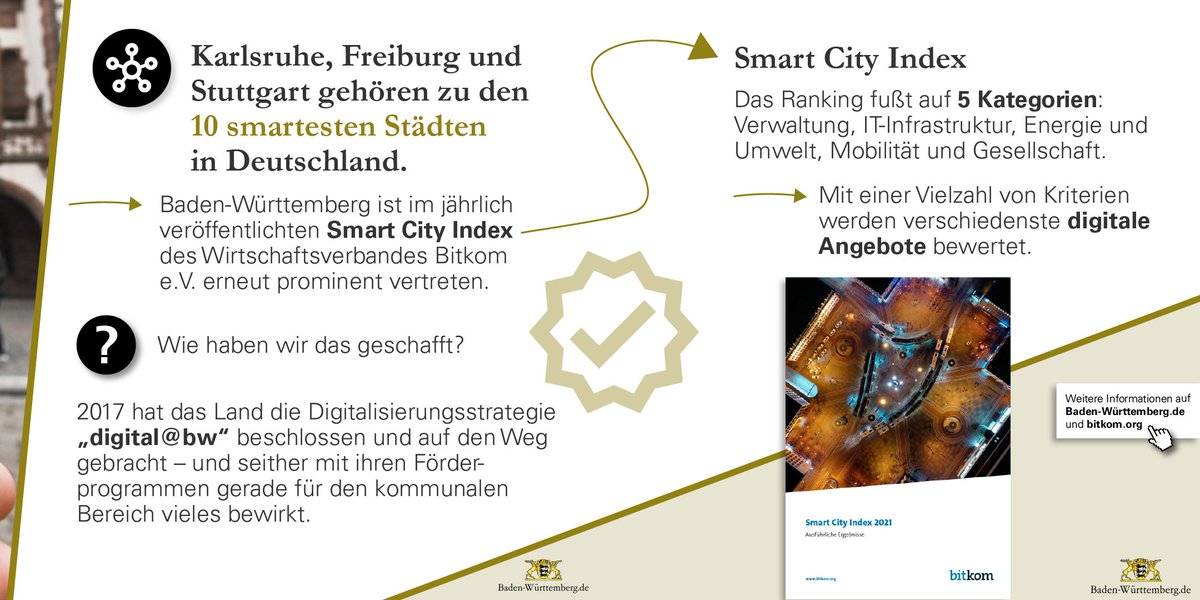 RegierungBW's tweet image. Smart im Südwesten – 3 Städte aus #BadenWürttemberg sind in den Top 10 beim #SmartCityIndex des Wirtschaftsverbandes @Bitkom Weitere Infos auf: baden-wuerttemberg.de/de/service/pre…
