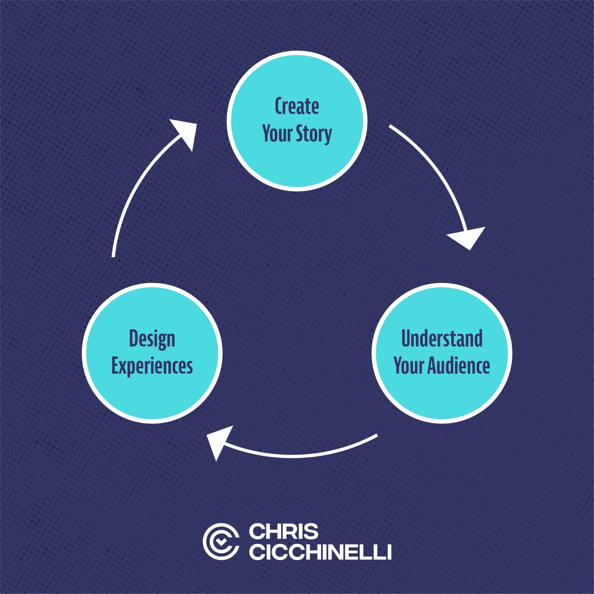 Chris Cicchinelli tweet media