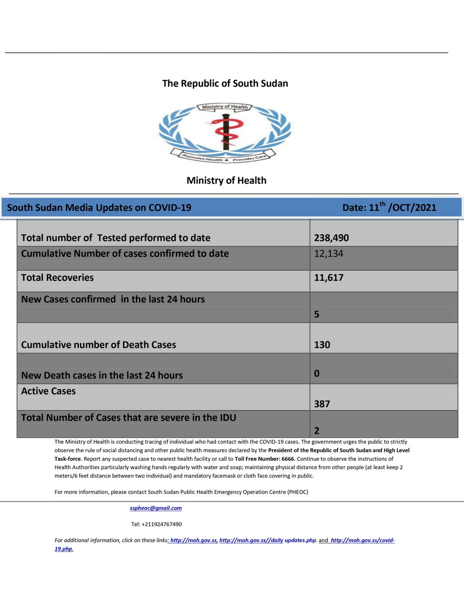 The Republic of South Sudan Daily Media Updates on COVID-19 as of today ; 11th OCT 2021. For more information, click on these links: moh.gov.ss moh.gov.ss/daily_updates.… moh.gov.ss/covid-19.php