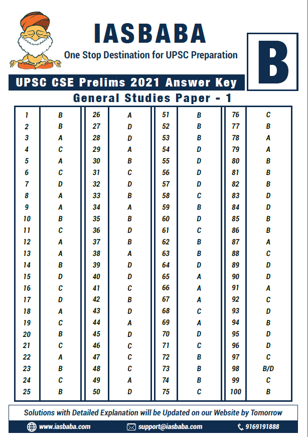 iasbaba123's tweet photo. ✅ [UPDATED] ANSWER KEY - SERIES A, B, C, D - UPSC PRELIMS 2021 GS Paper 1

#upsc #upsc2021 #UPSCresult #upscanswer #upscanswerkey https://t.co/22hto8LFLn