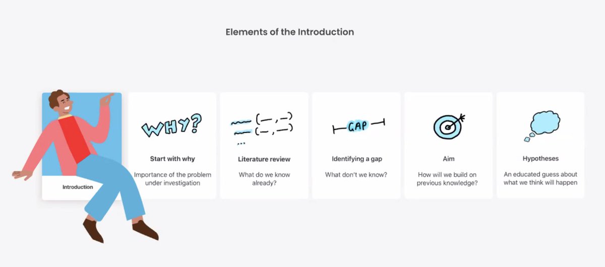 Elements of an Introduction <a href="/StylianaSarris/">Styliana Sarris</a>