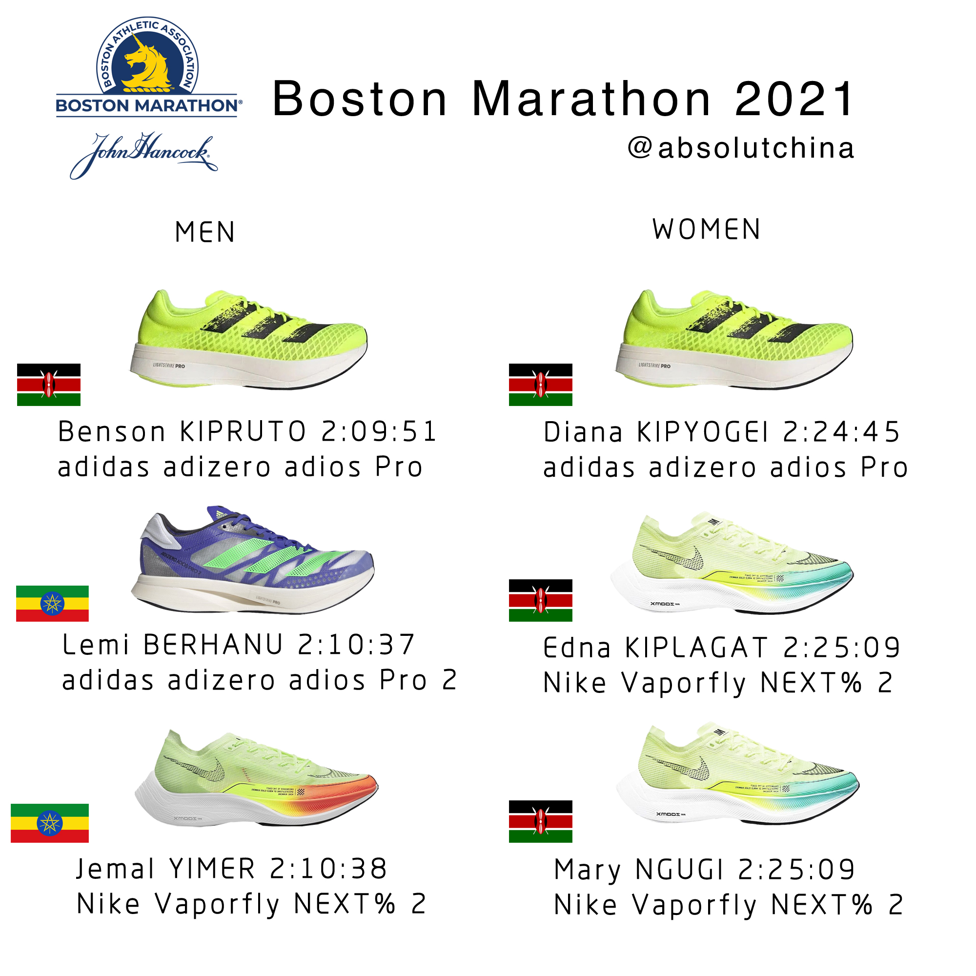 Boston marathon sneakers 2021 Clearance