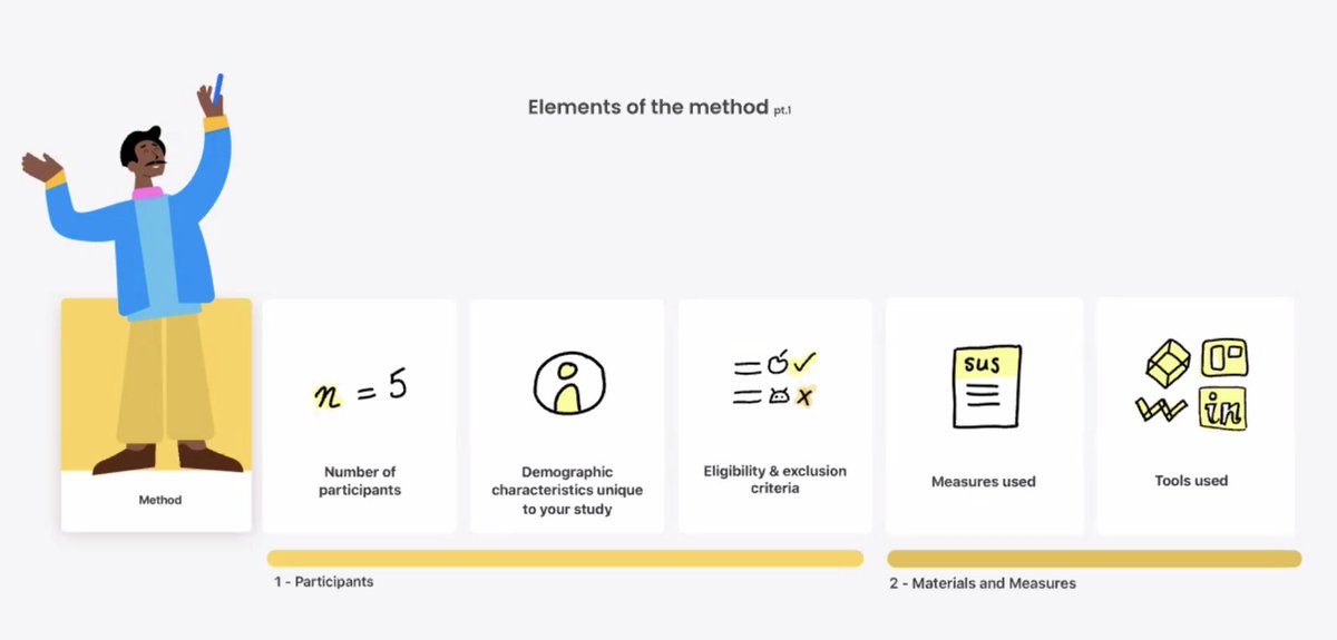 Elements of Methods used during the research: <a href="/StylianaSarris/">Styliana Sarris</a>