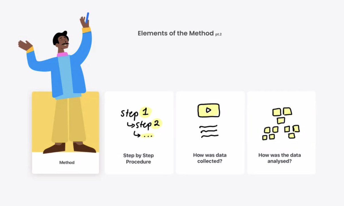 Elements of the Methods - Procedure: How do you design your experiments and how do you plan to analyze it. <a href="/StylianaSarris/">Styliana Sarris</a>