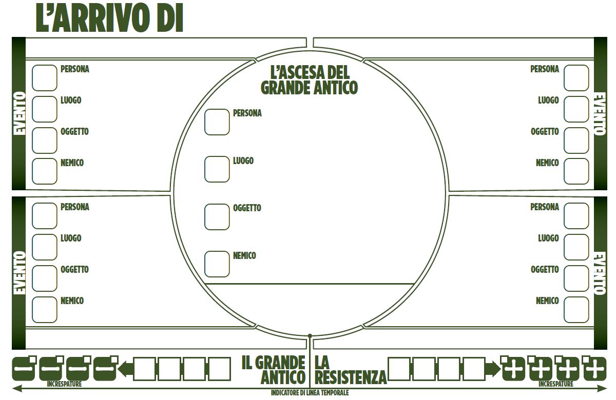 DreamlordGames's tweet photo. Ma quali speranze ci sono per l'umanità davanti all'ascesa di un Grande Antico? https://t.co/EHw0kGonCW