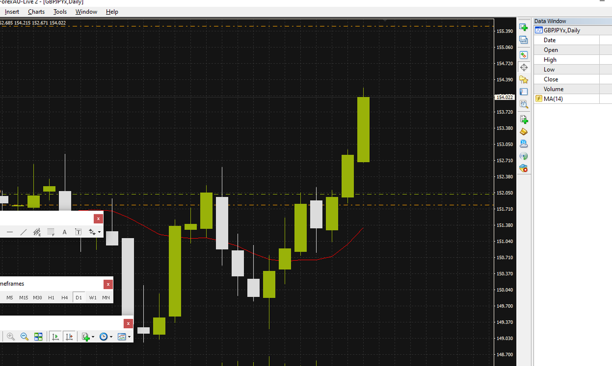 GBPJPY almost complete. Another great week ahead.