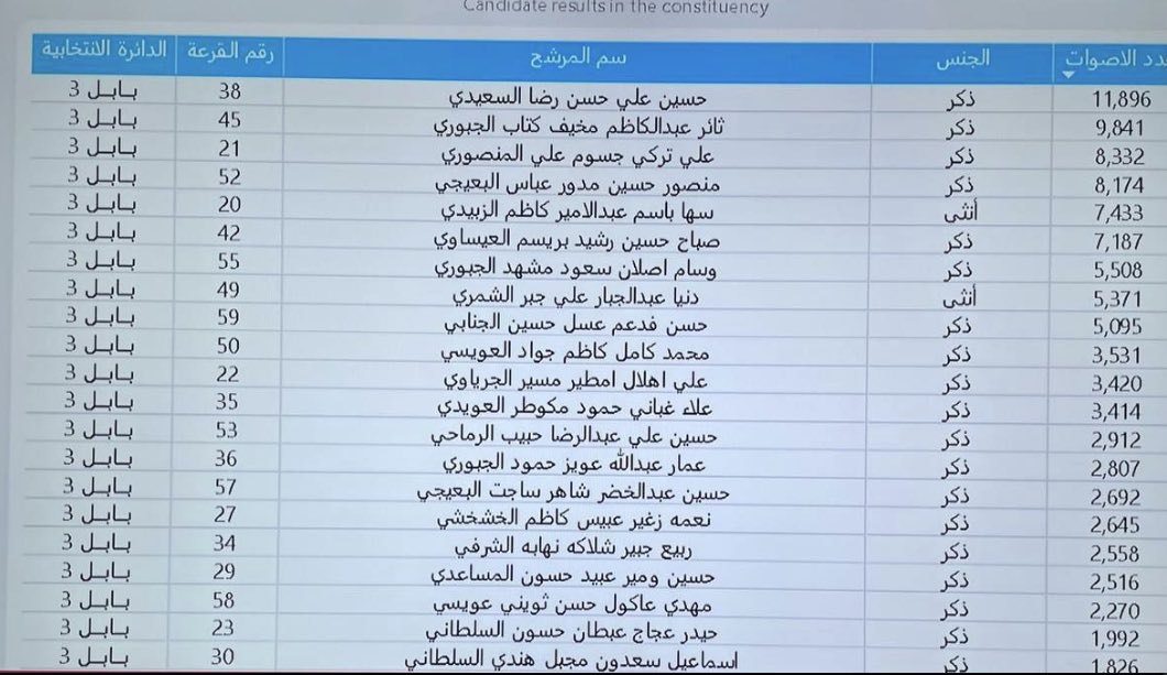 AlSaabari's tweet photo. https://t.co/vNAzQHRx8R