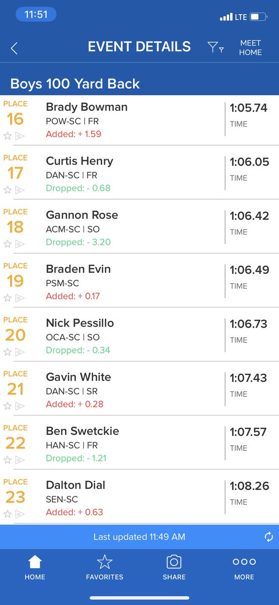 OCASwimming's tweet photo. Peter Waddington takes 12th in the 100 Back!  Nick Pessillo takes 20th. https://t.co/56rM6sqd7z