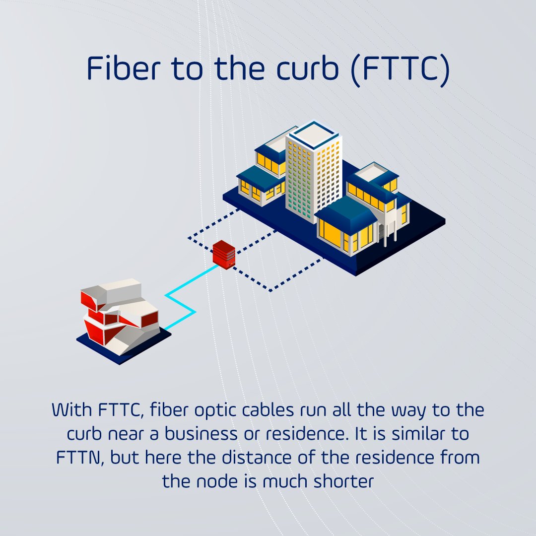 bnetconnects's tweet photo. ♾️ Ever wondered how fiber reaches your home? Here’s a quick guide to the different types of fiber connections and how they’re implemented.
#BNETConnects #Bahrain #FiberFast https://t.co/5gkovAndGS