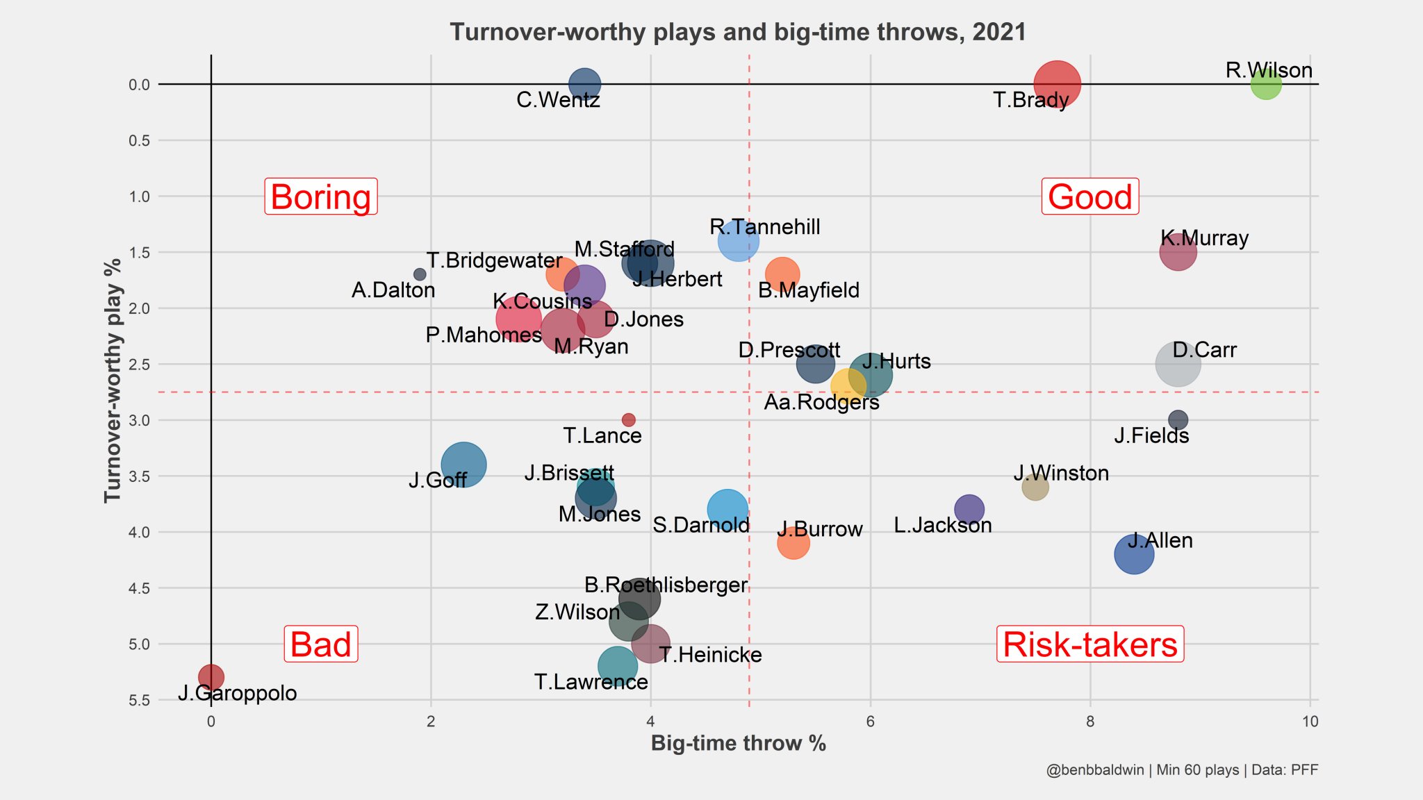 Computer Cowboy on Twitter "Russell Wilson leads the league in