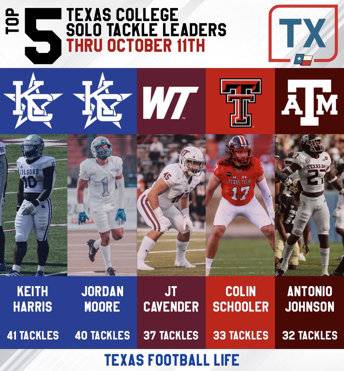 Texas Football Life tweet media