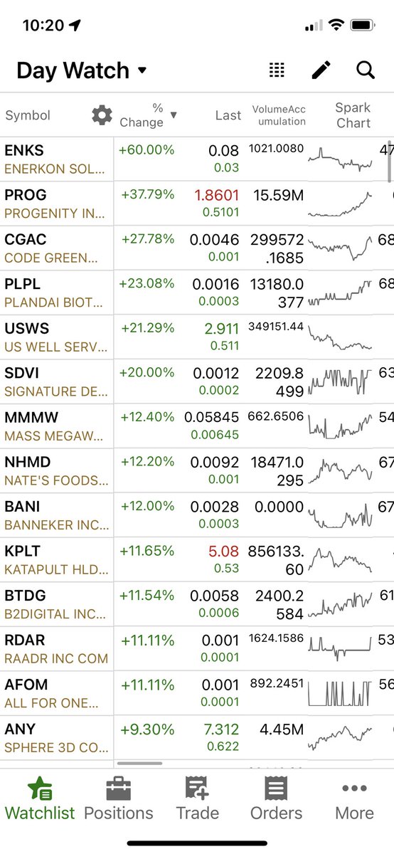 randylus's tweet image. #daywatch gainers and decliners