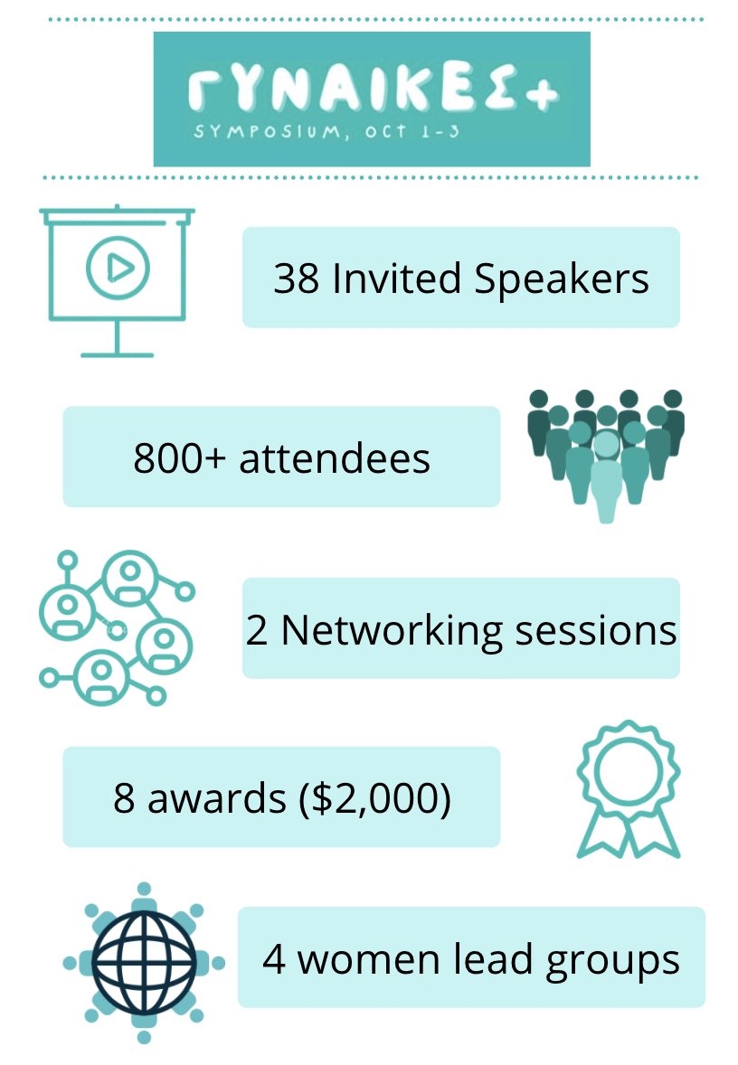 Our <a href="/WomenPositively/">Symposium Women+ { Γυναίκες Θετικά } 🧪 ⚙️ 🔭💡</a> Symposium in numbers! 👩🏻‍💻 Thank you all for your support and for being a part of this! We hope you enjoyed it as much as we did! <a href="/GR_WomenSTEM/">Greek Women in STEM</a> <a href="/GreekGirlsCode/">Greek Girls Code</a> <a href="/LeanIn_Hellas/">Leanin Hellas</a> #realsciencegr #greekwomeninSTEM