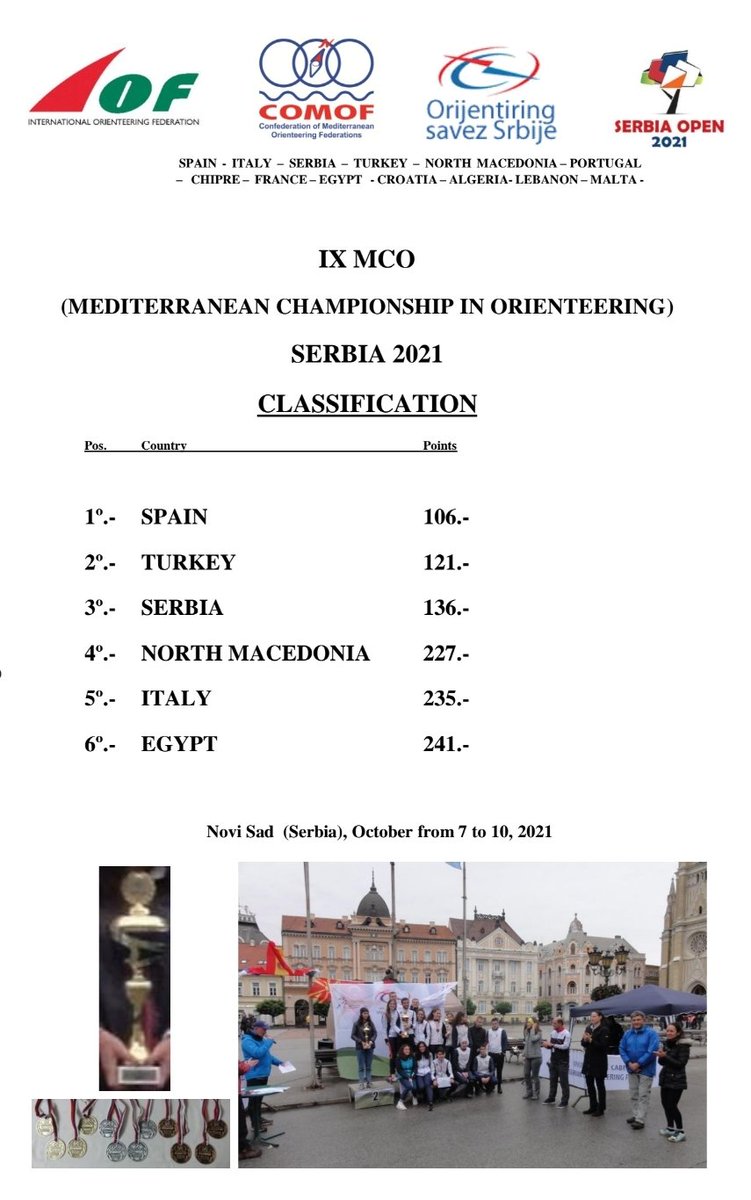 Comofed's tweet photo. IX Mediterranean  Championships in orienteering in Serbia is over. Congratulations to the best teams and individuals. Complete results you can find here https://t.co/Jdj1aIuPUW https://t.co/OfLLfd5fOt