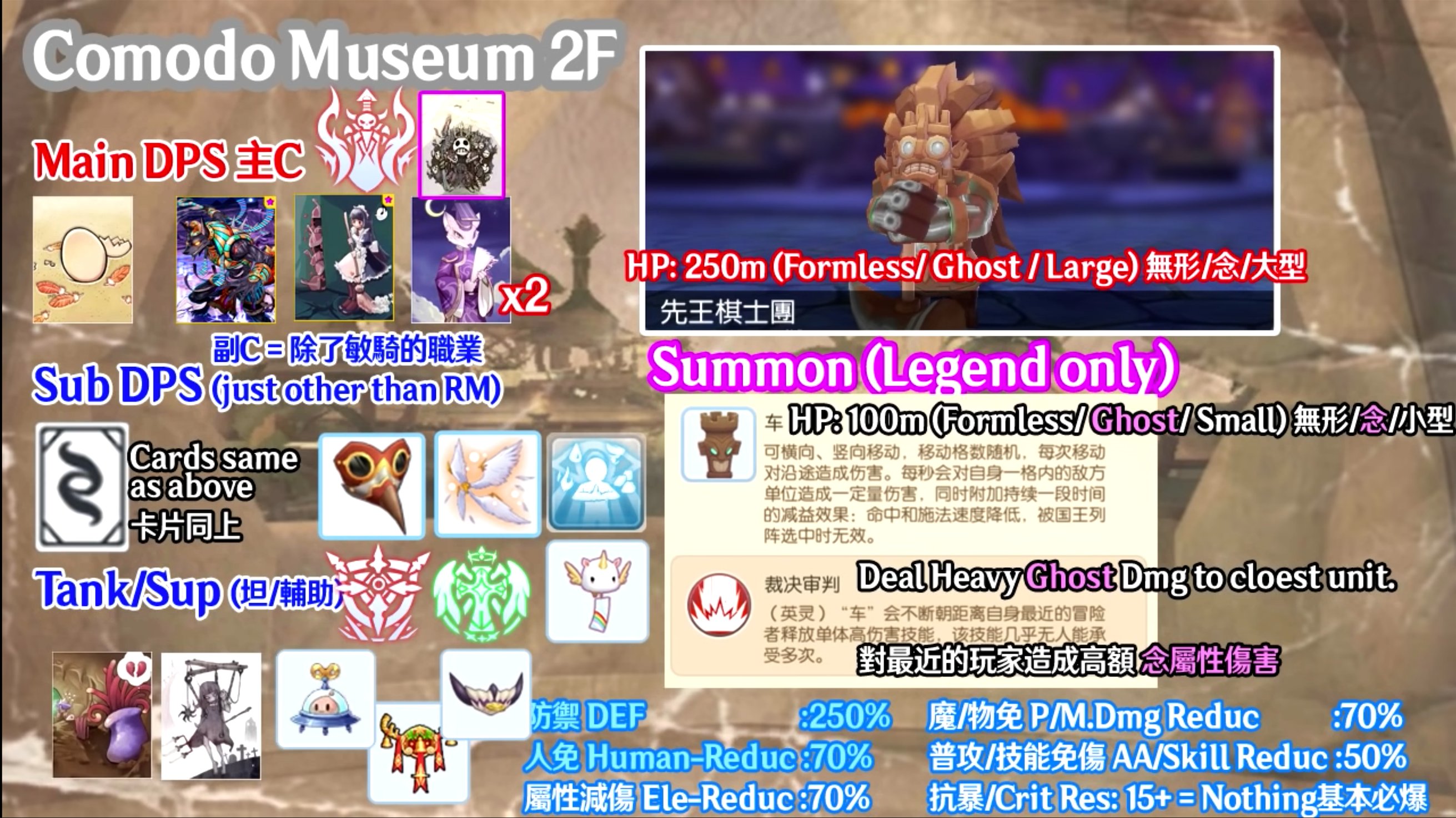 おーすけ ラグマス ポンペイ博物館2層攻略 メインアタッカーの推奨カードがmvpばかりで辛い ボスが無形なのでタンク 支援は無形からのダメージを軽減する装備がおすすめみたい ラグマス T Co Tcko8otmum Twitter
