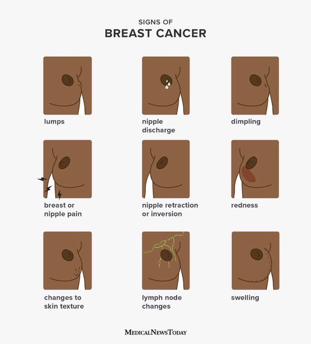 October is #BreastCancerAwarenessMonth

RT to help spread awareness 🎀 https://t.co/tz86TcA5tN