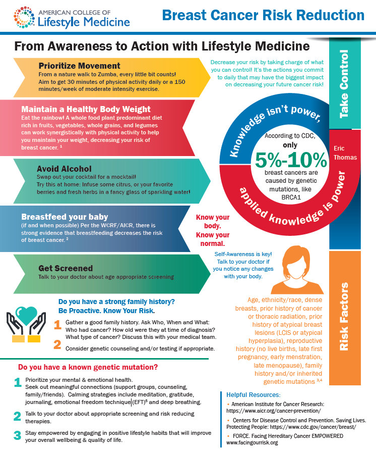 ph_cios's tweet photo. Awareness to Action! Know your risk. #BreastCancerAwarenessMonth #breastcancerprevention #breastcancer https://t.co/JFx9HxpLBa