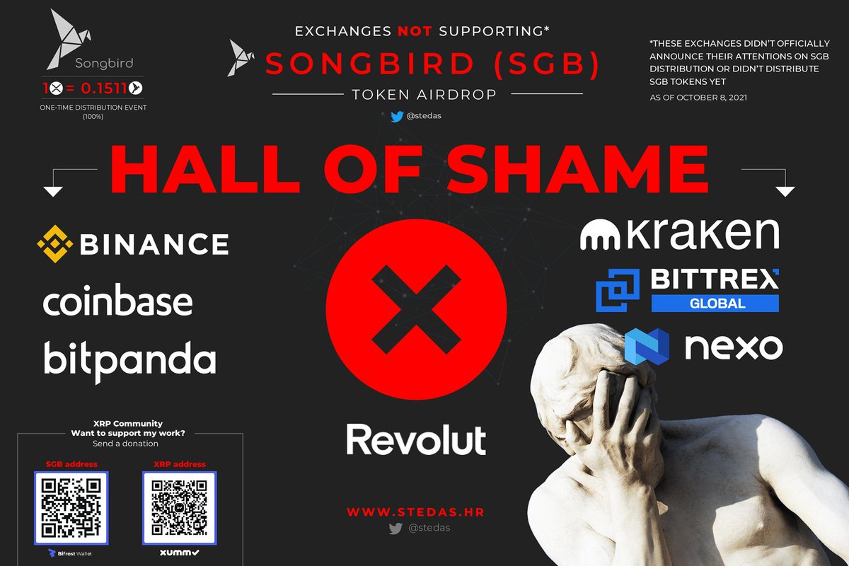 ⚠️HALL OF SHAME EXCHANGES 🤦‍♂️
not distributing our Songbird (SGB) 🐦
 
🚨Continue to remind them until they give us what's ours. If they don't distribute it - move your portfolios away from them 

<a href="/coinbase/">Coinbase 🛡️</a> <a href="/krakenfx/">Kraken</a> <a href="/NexoFinance/">Nexo</a> <a href="/binance/">Binance</a>
@bitpanda @RevolutApp <a href="/BittrexExchange/">Bittrex</a>