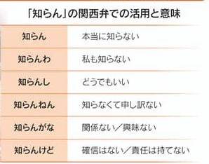 関西弁の『知らん』語尾が違うだけで意味がこれだけ違うｗｗｗ