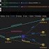 KitPloit's tweet image. Viper - Intranet Pentesting Tool With Webui j.mp/3iSl4Yy #CobaltStrike #Docker #MetasploitFramework #PostExploitation #Redteam
