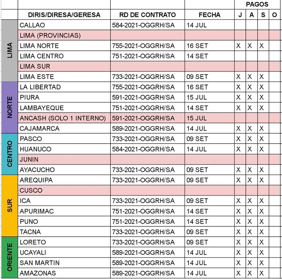 FEPEMH_'s tweet photo. 🟣 PRONUNCIAMIENTO
Luego de transcurridos cerca de 04 meses de desarrollo del Internado de Medicina Humana 2021, la FEPEMH se pronuncia para manifestar lo siguiente:

@Minsa_Peru
@HCevallosFlores

#InternadoDigno 
#InternosSinPago https://t.co/LLSRGfAMGQ