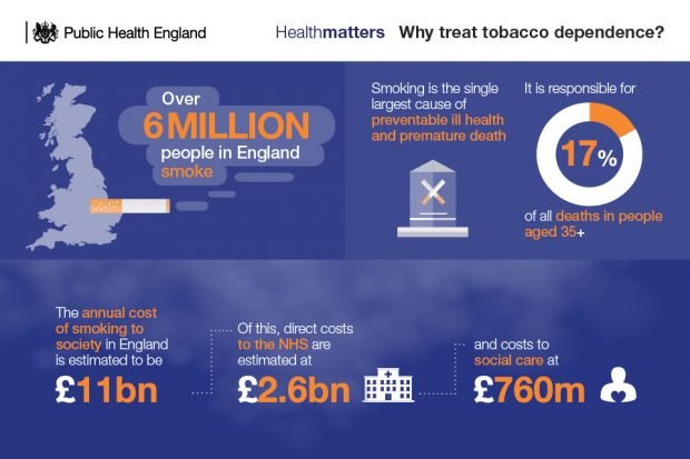 I can't believe the annual cost of smoking to the NHS! #AllOurHealth #PUNC20