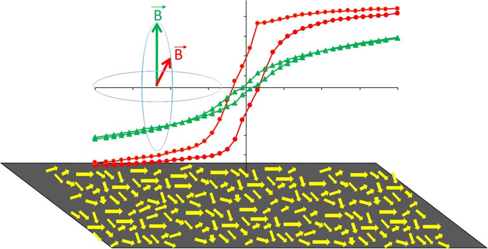 bhkenlo's tweet photo. Magnetic Hysteresis in a Monolayer of Oriented 6 nm CsNiCr Prussian Blue Analogue Nanocrystals https://t.co/BkDX4nzLgw Arrio, Mallah, Sainctavit, and co-workers @InorgChem #CsNiCr #NCs #PrussianBlue #HOPG #XMCD #magnetization #XNLD #LFM #monolayer #elongatedtetragonaldistortion https://t.co/IfigRzhW1Y