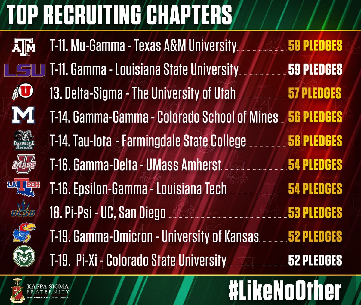Kappa Sigma tweet media