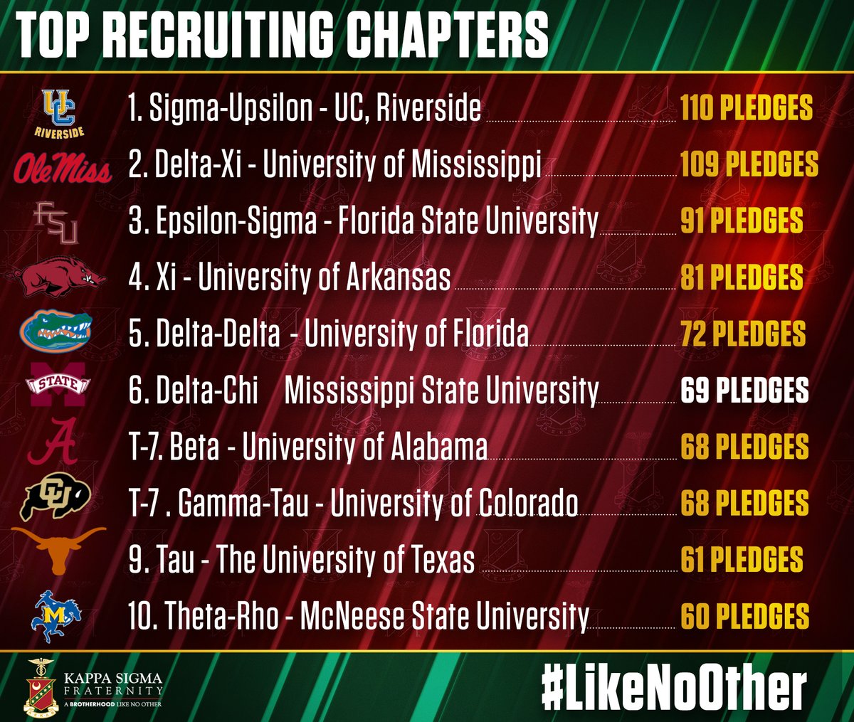 Kappa Sigma tweet media
