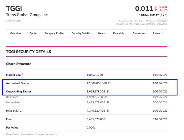 paulseo403's tweet photo. $TGGI: FINANCES NON-ISSUE

🤓: FACTS:

1. $TGGI OS unchanged since Purchase 09/2020. NO DILUTION.

2. Addition of Chen/Tang as MIN 10% shareholders and STILL no change in OS! NO DILUTION.

3. $100K+ professional fees in 2020 - NO DILUTION.

4. Q3 Filings = Catalyst. 

🦉 https://t.co/2L9RBLApV2