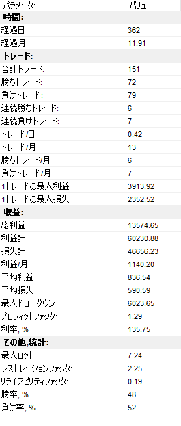 昨日ぐらいから、とりあえず、新しくFT5の１０倍チャレンジをはじめて２倍達成、２か月目になって新しい波動論のコンテンツをみなくちゃ #波乗り道場