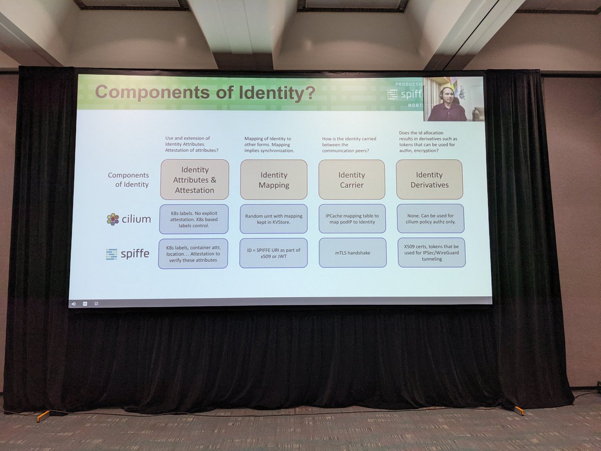 <a href="/ciliumproject/">Cilium</a> and <a href="/SPIFFEio/">SPIFFE</a>, together for great good!! Amazing talk at #KubeCon #ProdIdentity from <a href="/nyrahul/">Rahul A. Jadhav</a> about the new integration between Cilium and SPIFFE + SPIRE 😍😍😍👏👏👏 Thank you for sharing!