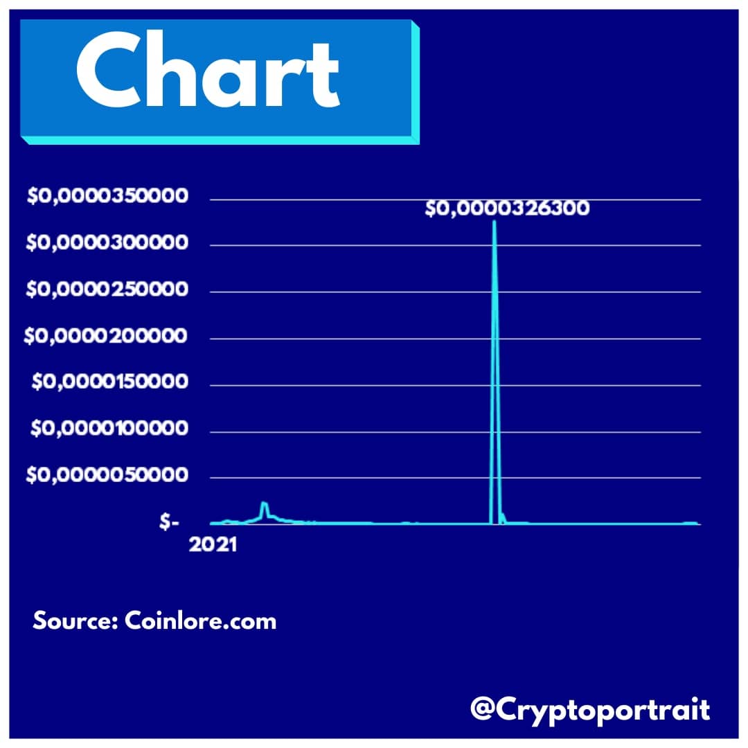 cryptoportrait's tweet photo. Today we want to introduce you to #dogelonmars .
Tell us in the comments what you think about #elon and its future. 🤔

We hope you enjoy our educational content.🎓
Keep in mind that this is not financial advice.

#ElonMusk #Crypto #Currency #dogecoin #information #invest #learn https://t.co/KMgnYBrdoh