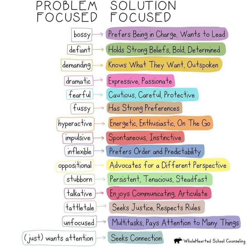 OcpsServices's tweet photo. Change your mindset and focus on the solutions. https://t.co/VJRPSJhKzd
