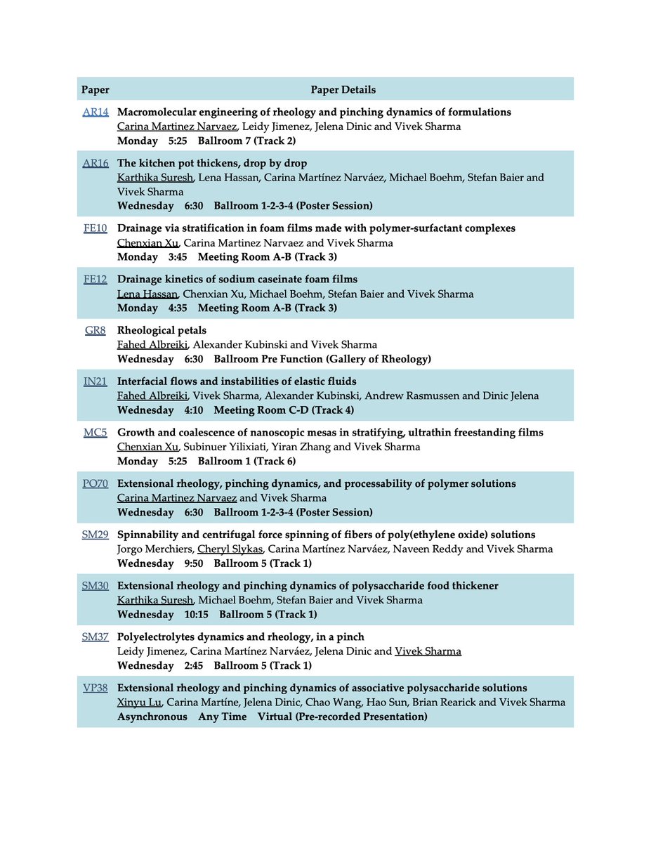 Odeslab's tweet photo. See a dozen talks & posters by: Carina @kri84, Karthika @thetasolvent, Lena @leenhass7, @FahedAlbreiki, #ChenxianXu, #CherylSlykas & Xinyu (PPG) @SoRheology 2021. I'll miss the fun, but our science (#dosrheometry & #fizzics) is on display. Funded by @motiffoodworks, @PPG & @NSF https://t.co/cgmX0Z9STP