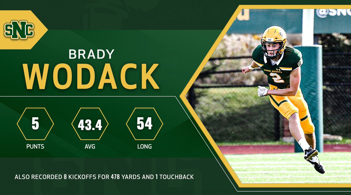 SNCfootball's tweet photo. Great team win!
PLAYERS OF THE WEEK
Offense: David Lox
Defense: Kendall Karcz
Special Teams: Brady Wodack https://t.co/UeexWwPL4i