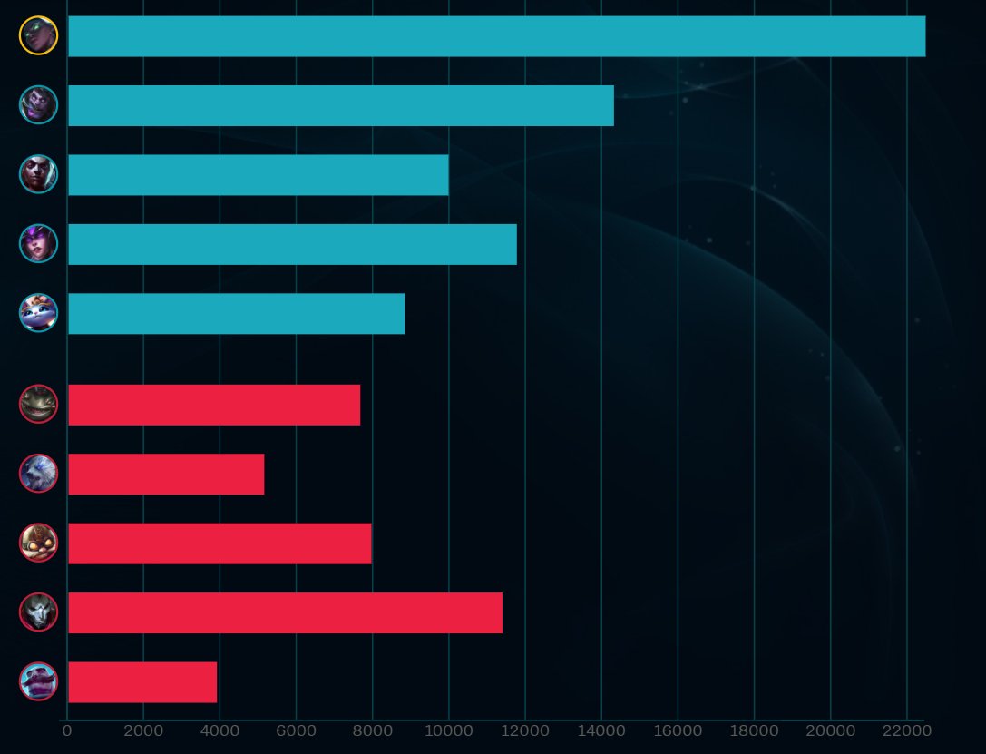 Blood Trident tweet media