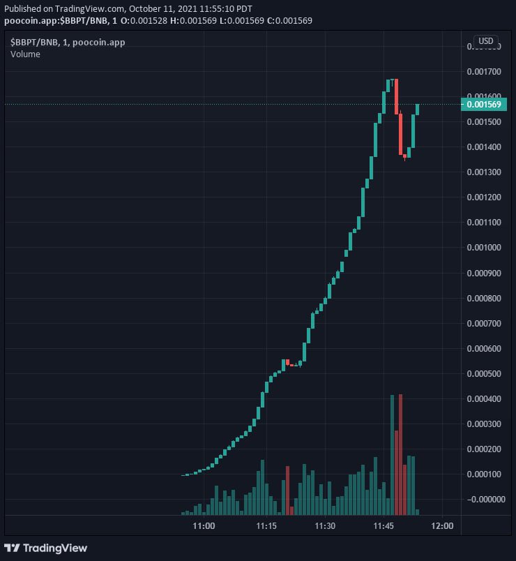 Baby_BidenToken's tweet photo. Almost 16k market cap Jack! https://t.co/y948lKacc5