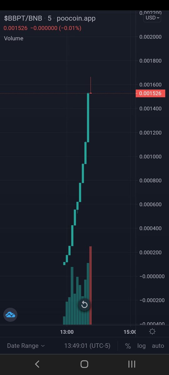 CryptoWorksInc's tweet photo. Baby Biden Token Just Fair Launched 1800 UTC.💯🤑

DONT MISS THIS GEM.🔥🔥🔥

@TheLondonCrypto @ZachBoychuk @rachelvmoon @flurnft @Bitcoinbro10 @elonmusk @mcuban @JoeBiden @BSCTimes @RealCryptoElvis @CoinMarketCap #Crypto #BSCGems #DeFi #Crypto #PancakeSwap https://t.co/zjx7yUMUxN