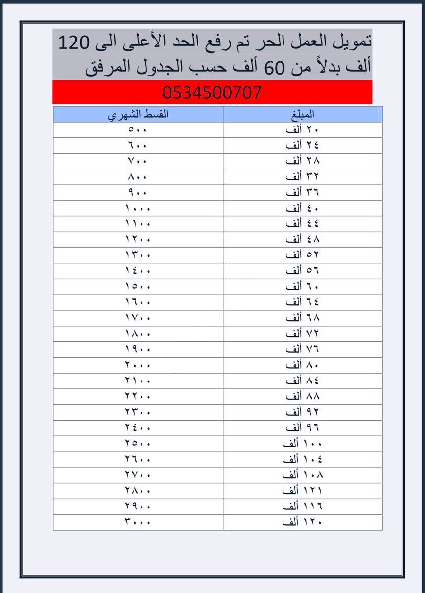 قرض بنك شروط التنمية الحر العمل حتى لو