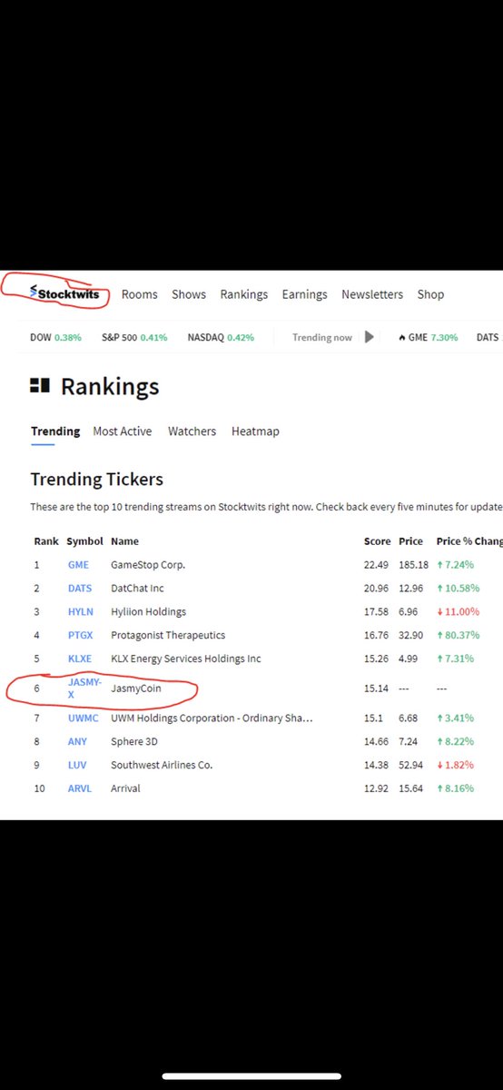 RT @moneyfox2k: $JASMY #WSB #wallstreetbets is here
@WSBChairman
@Stocktwits #stocktwits 
$ADA $SHIB $DOGE $BTC https://t.co/tuMJ6xDmWc