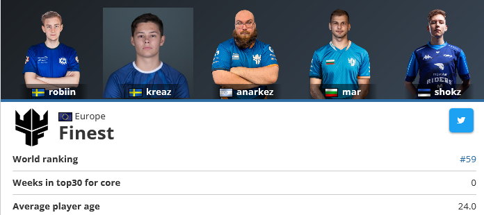 spiroo_cs's tweet image. #59 World 🥰

This is only the beginning of a long process! 💪

#GOFINEST